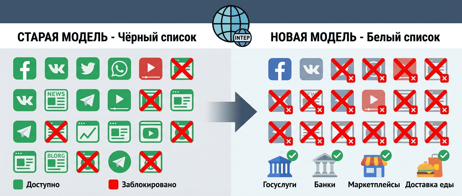 схема работы новых белых списков